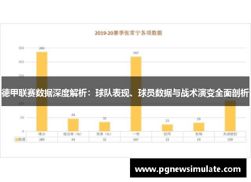 德甲联赛数据深度解析：球队表现、球员数据与战术演变全面剖析
