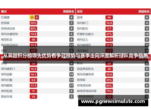 从英超积分榜领先优势看争冠形势与赛季走向深度解析球队竞争格局 从英超积分榜领先优势看争冠形势与赛季走向深度解析球队竞争格局